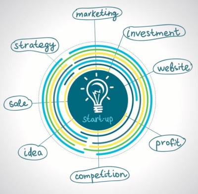 startup