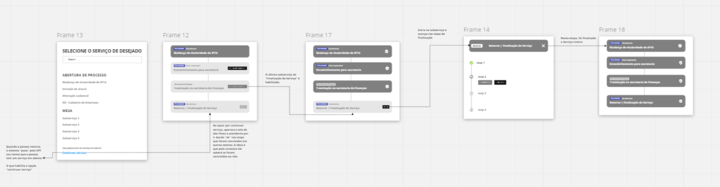 wireframes-catarinas-ux-design
