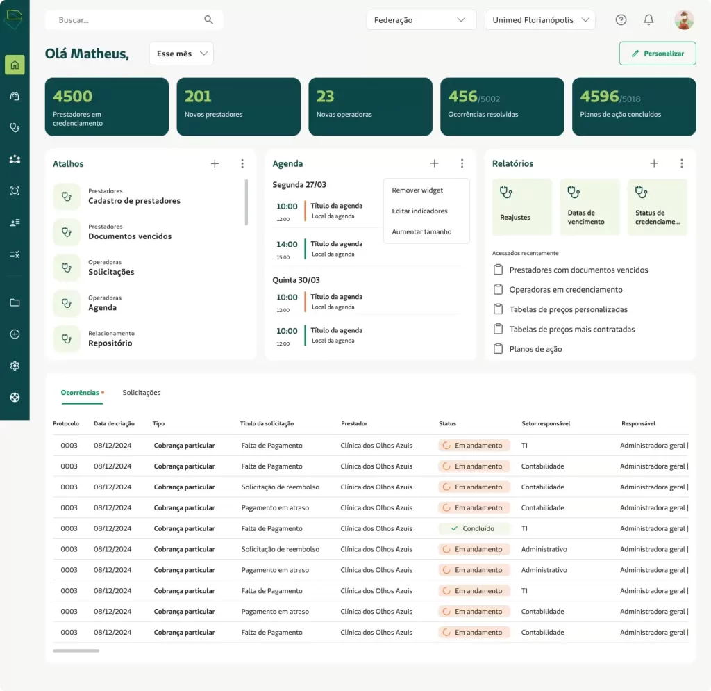 dashboard-prime-unimed