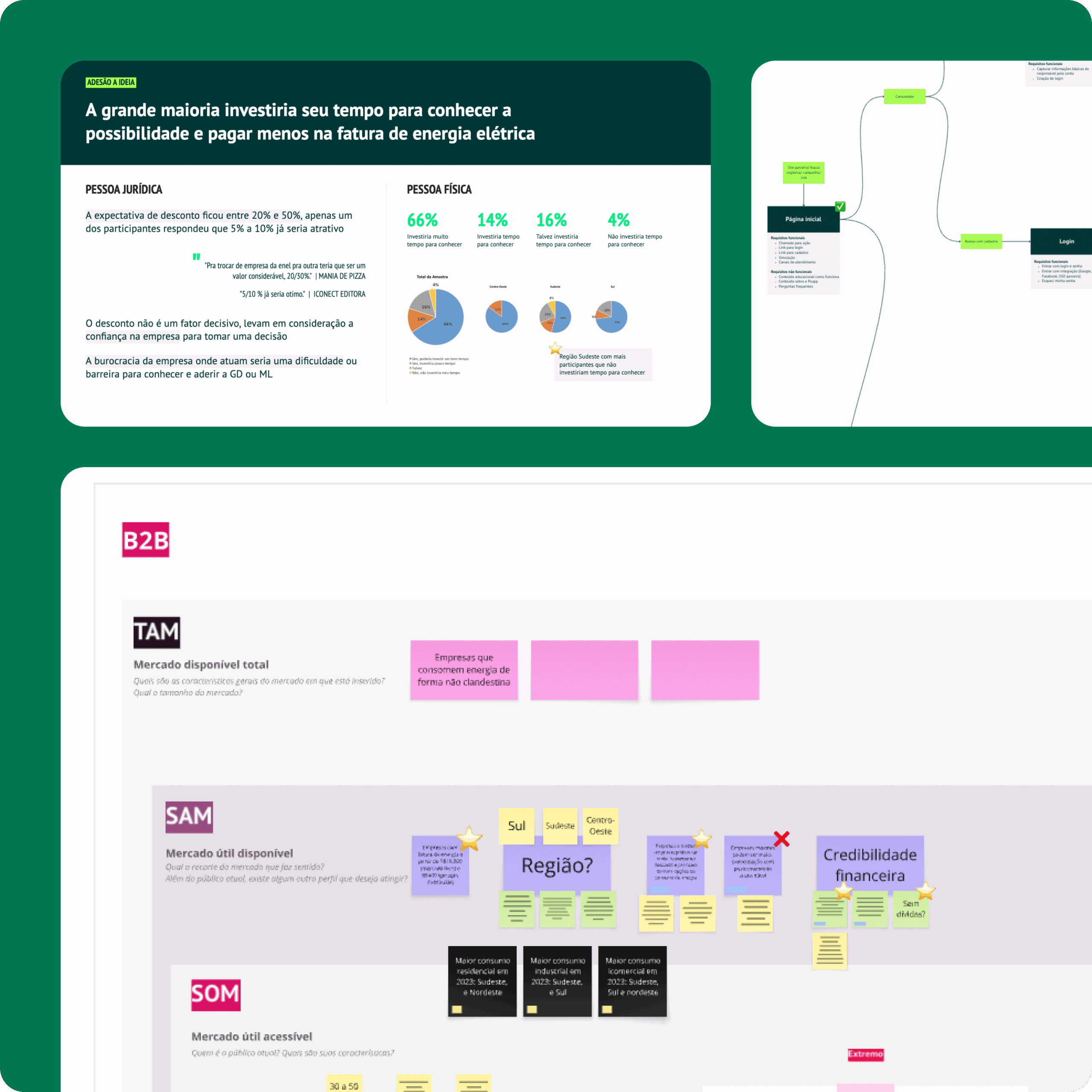 Processo - Case POUPP