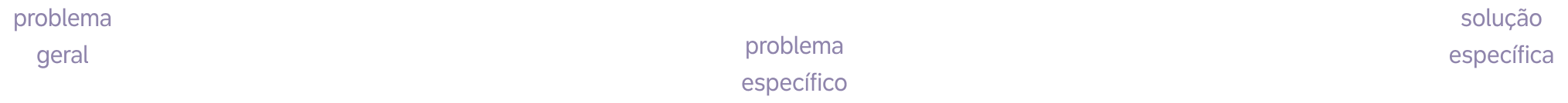 Imagem Solução - Processos