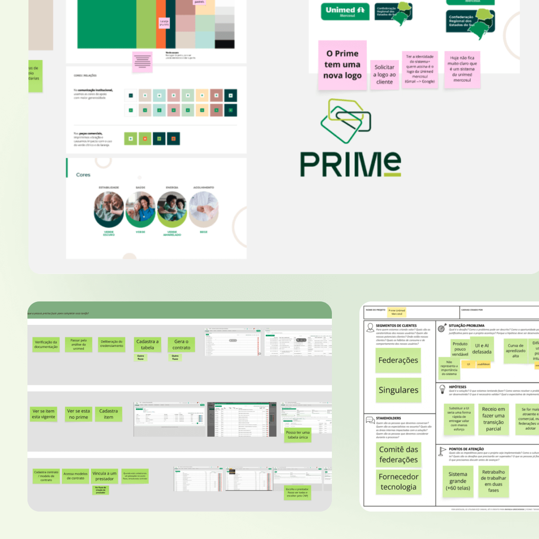 Processo - Case PRIMe Unimed